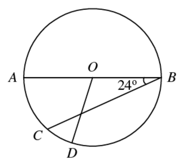 Question figure
