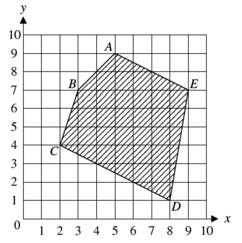 Question figure