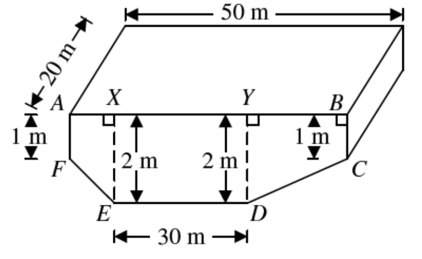 Question figure