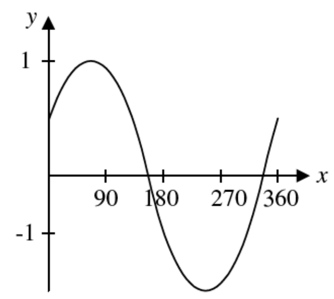 Question figure