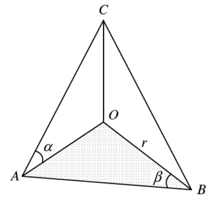Question figure