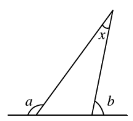 Question figure