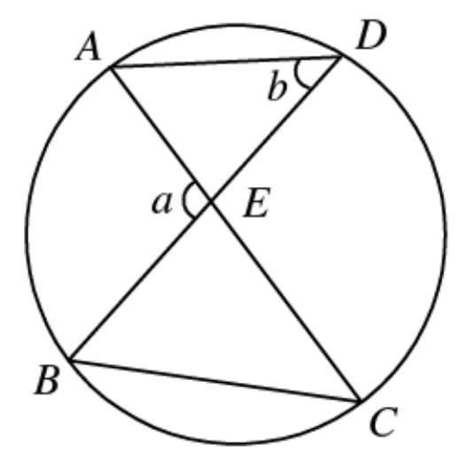 Question figure