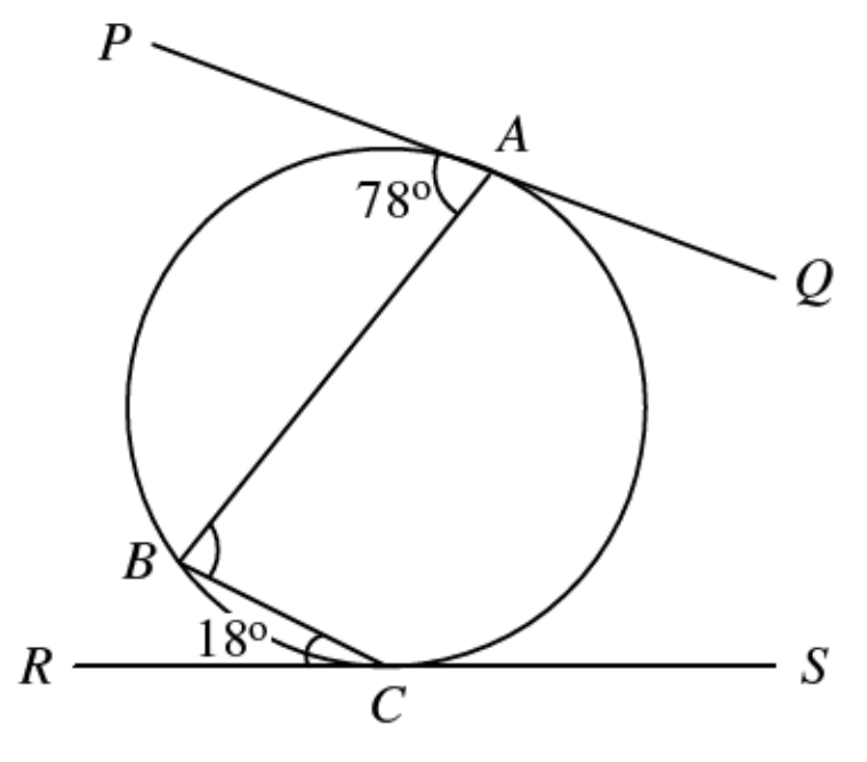 Question figure