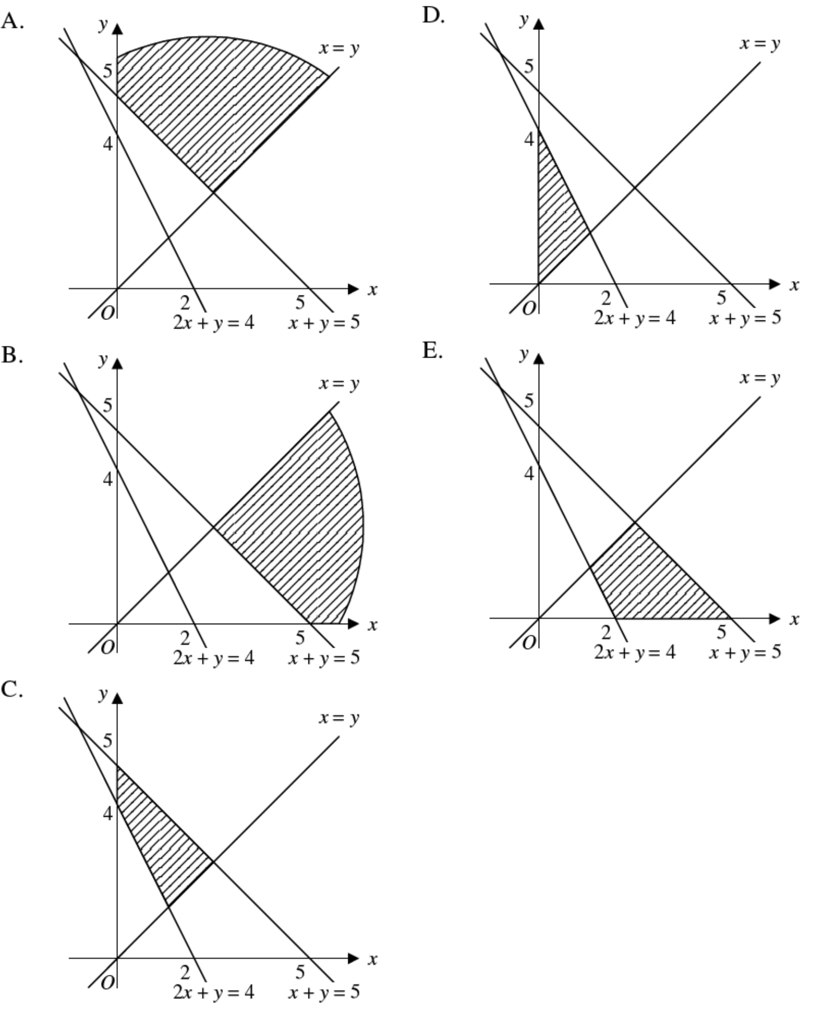 Question figure