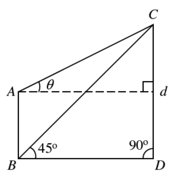 Question figure