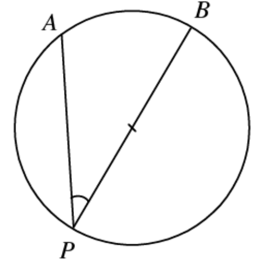 Question figure