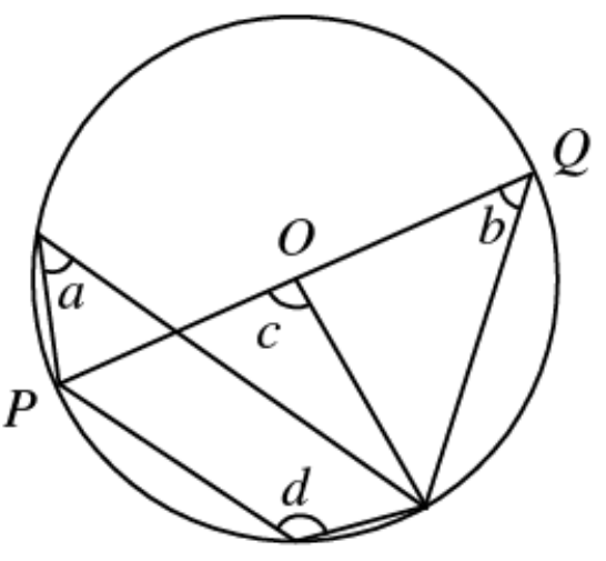 Question figure