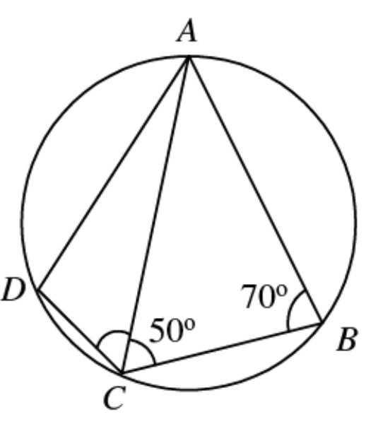 Question figure