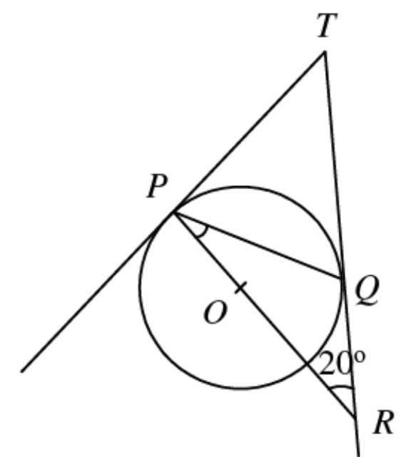 Question figure
