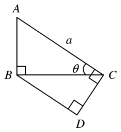 Question figure