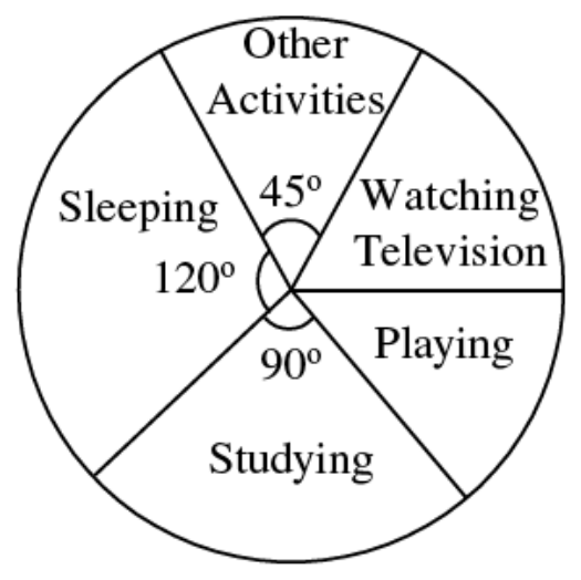 Question figure
