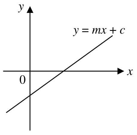 Question figure