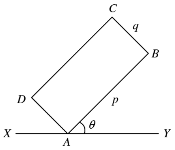 Question figure