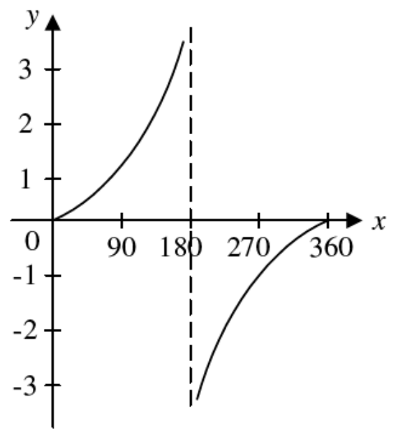 Question figure