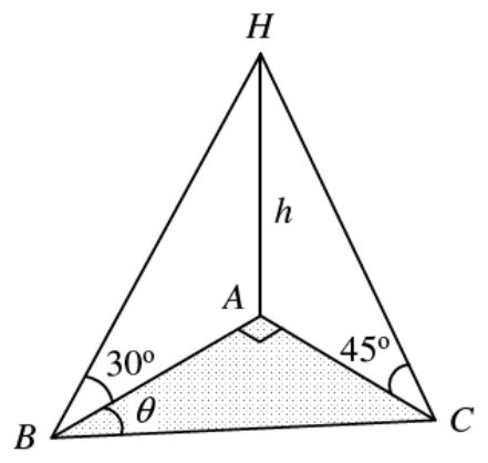 Question figure