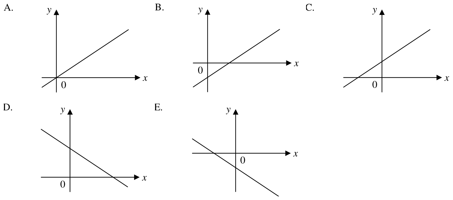 Question figure