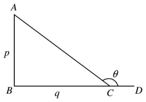 Question figure