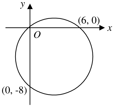 Question figure