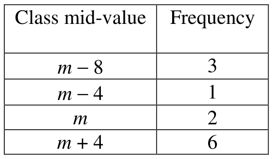 Question figure