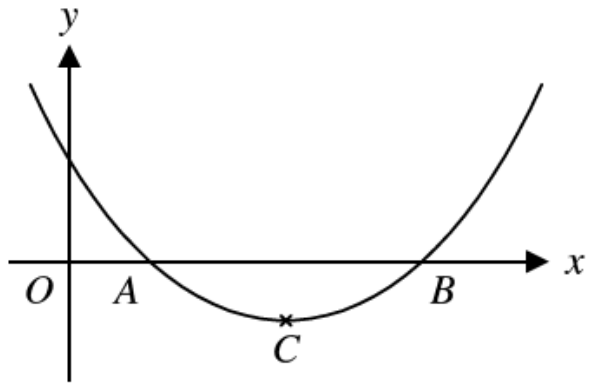 Question figure