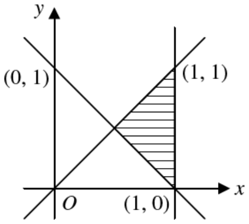 Question figure