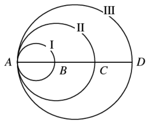 Question figure