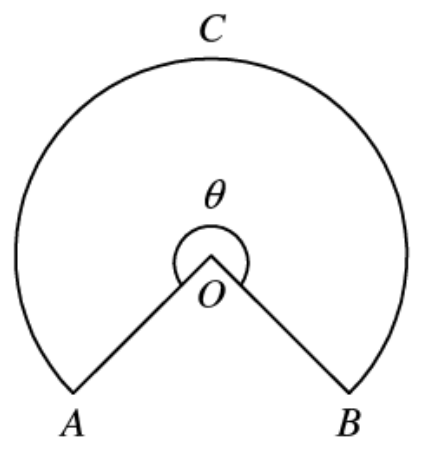 Question figure