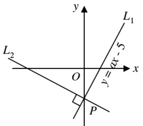 Question figure