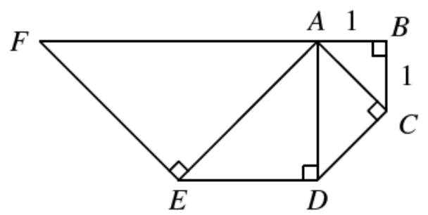 Question figure