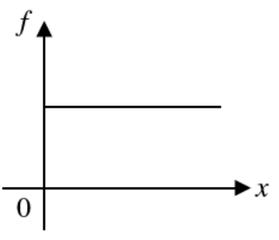 Question figure