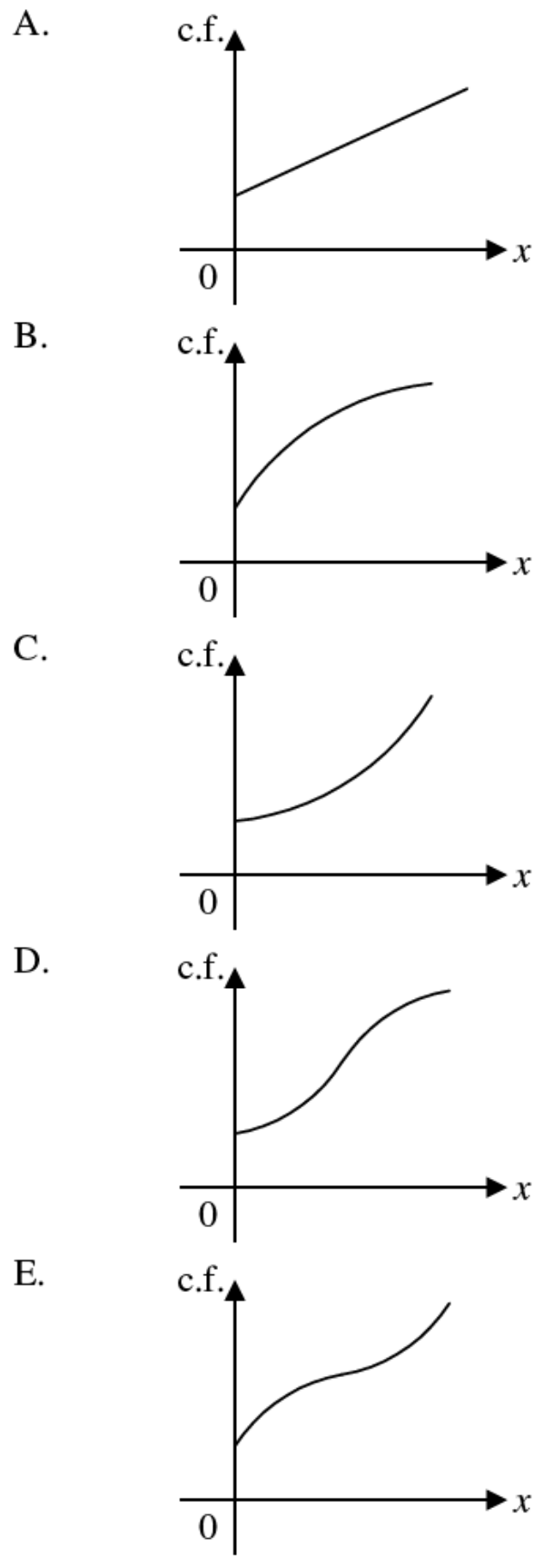 Question figure