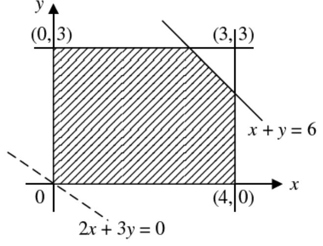 Question figure