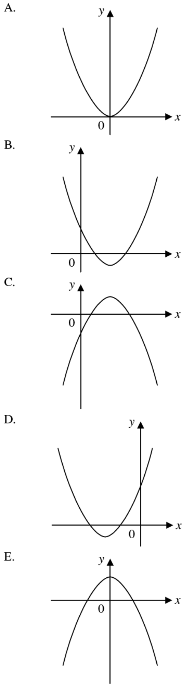 Question figure