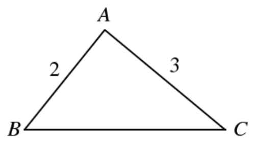 Question figure