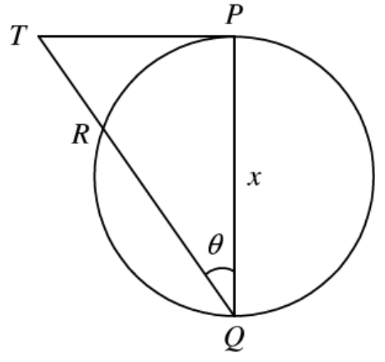 Question figure