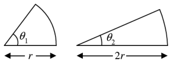 Question figure