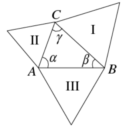 Question figure