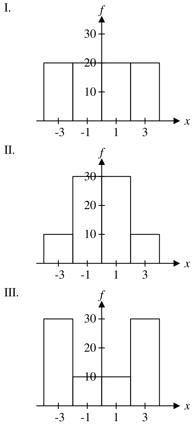 Question figure