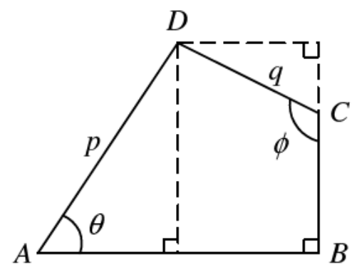 Question figure