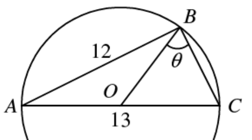 Question figure