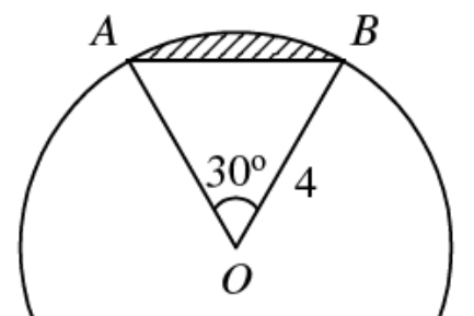 Question figure