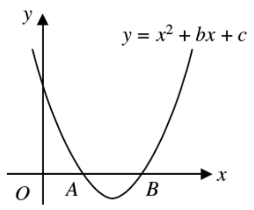 Question figure