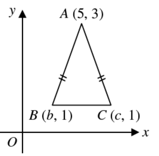 Question figure