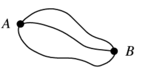Question figure