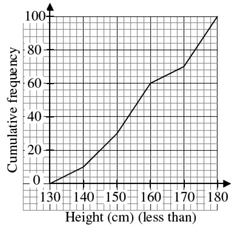 Question figure
