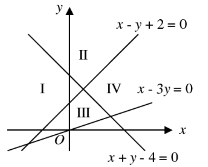 Question figure