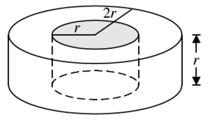 Question figure
