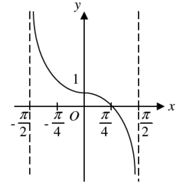 Question figure