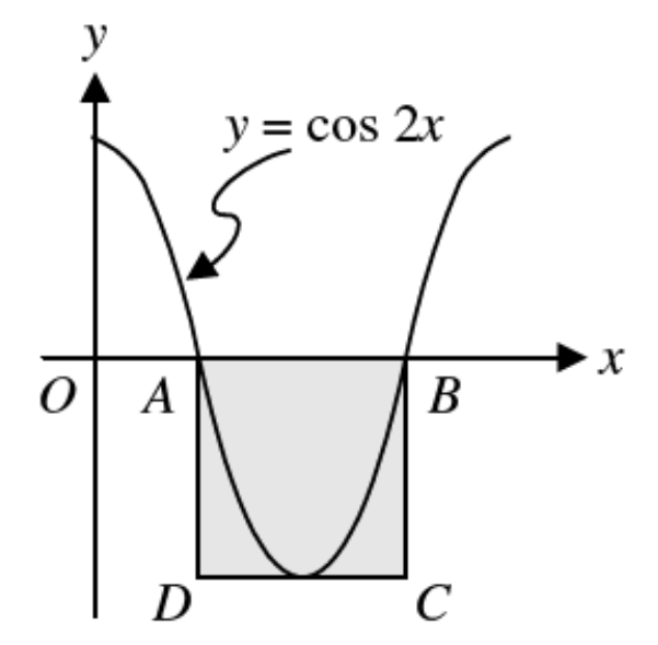 Question figure